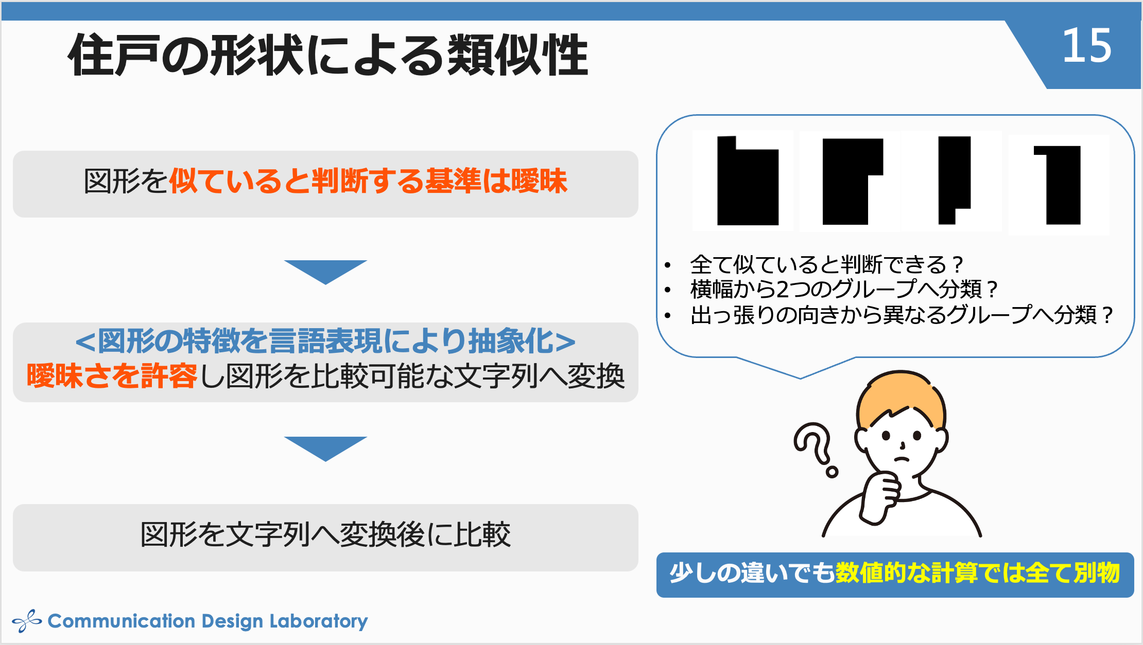 発表時のスライド